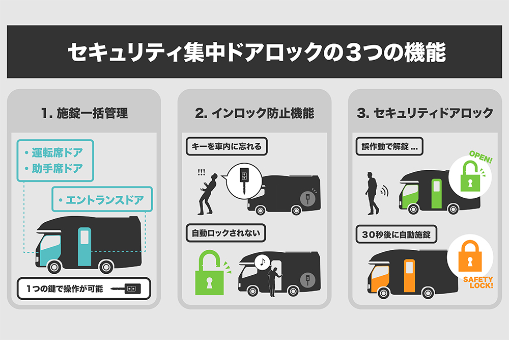 セキュリティ集中ドアロック